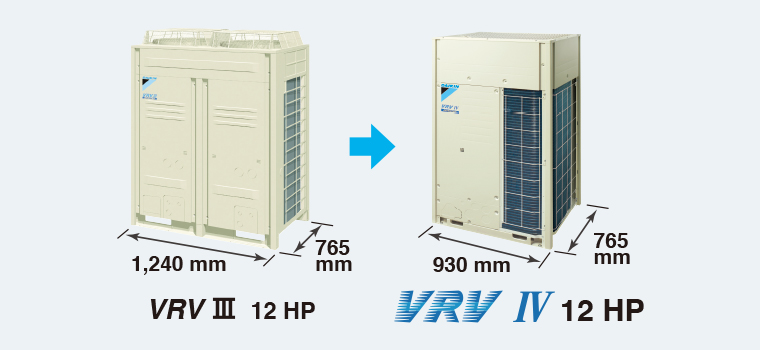 Điều hòa trung tâm VRV-IV-H